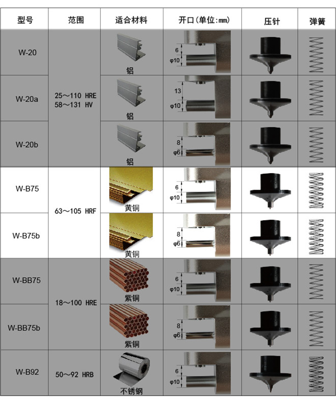 銅合金韋氏硬度計(jì)W-B75b 銅合金韋氏硬度計(jì)W-B75b