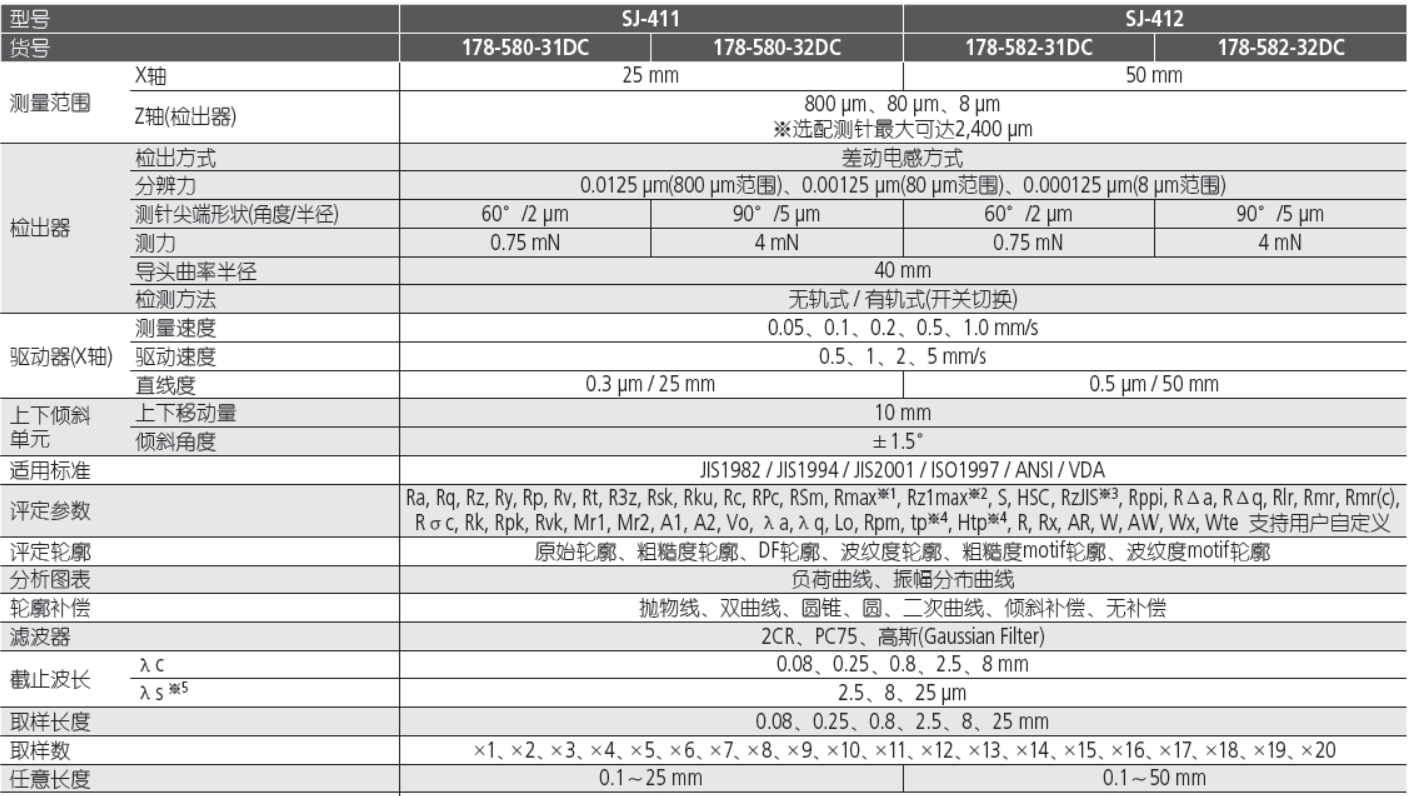三豐粗糙度儀參數(shù)SJ-410